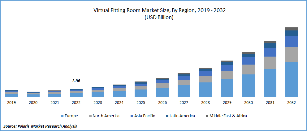 Virtual Fitting Room Market Size